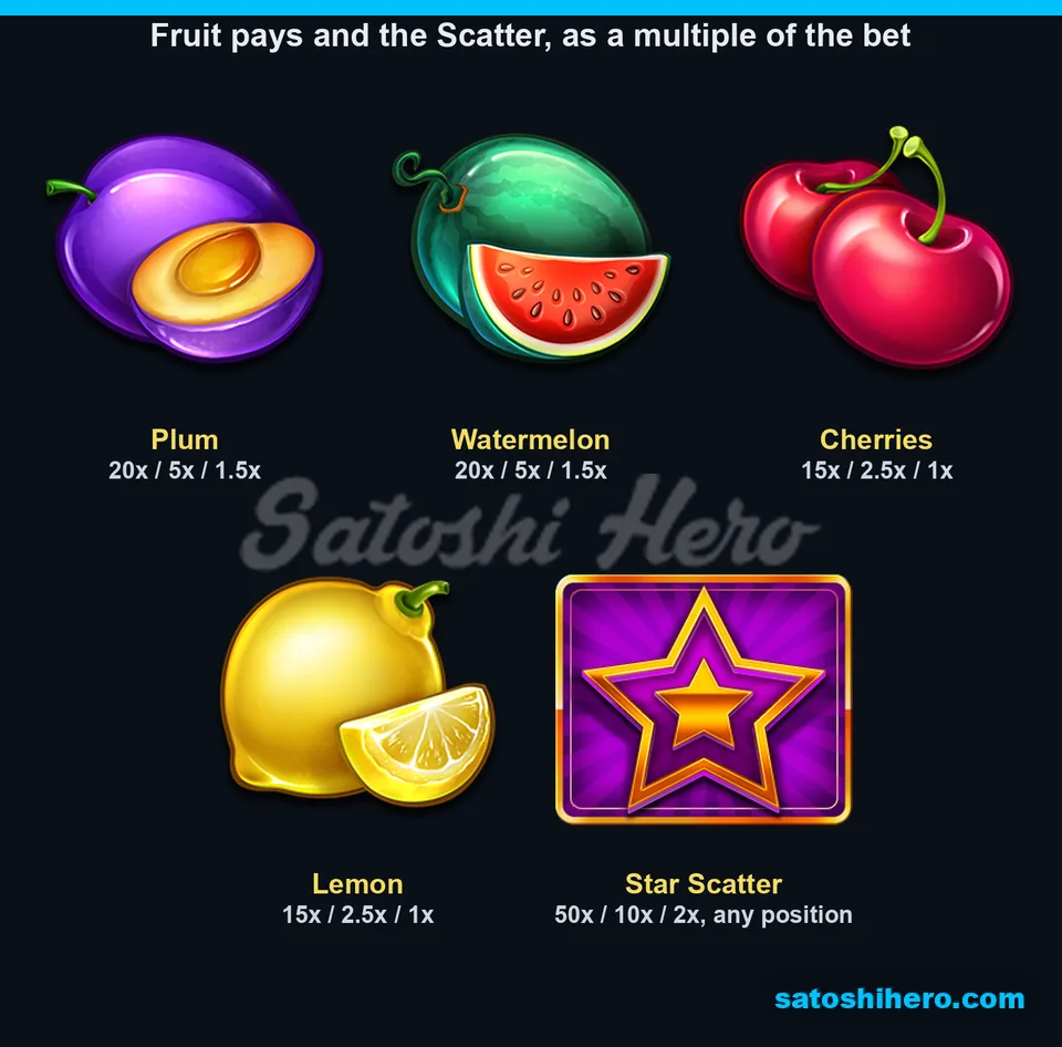 Fruit symbols and star scatter pays listed