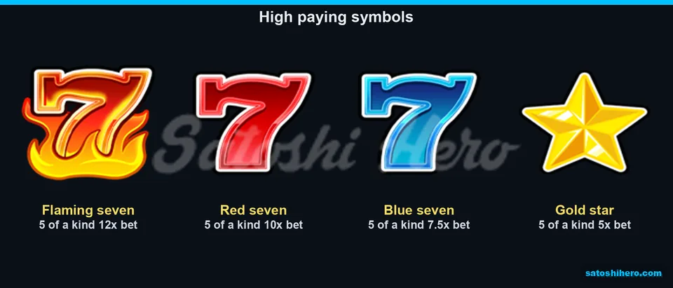 Four premium symbols with five-kind pays