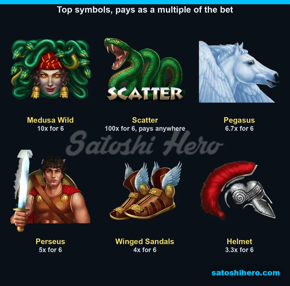 Six top symbols displayed their six-of-a-kind payouts