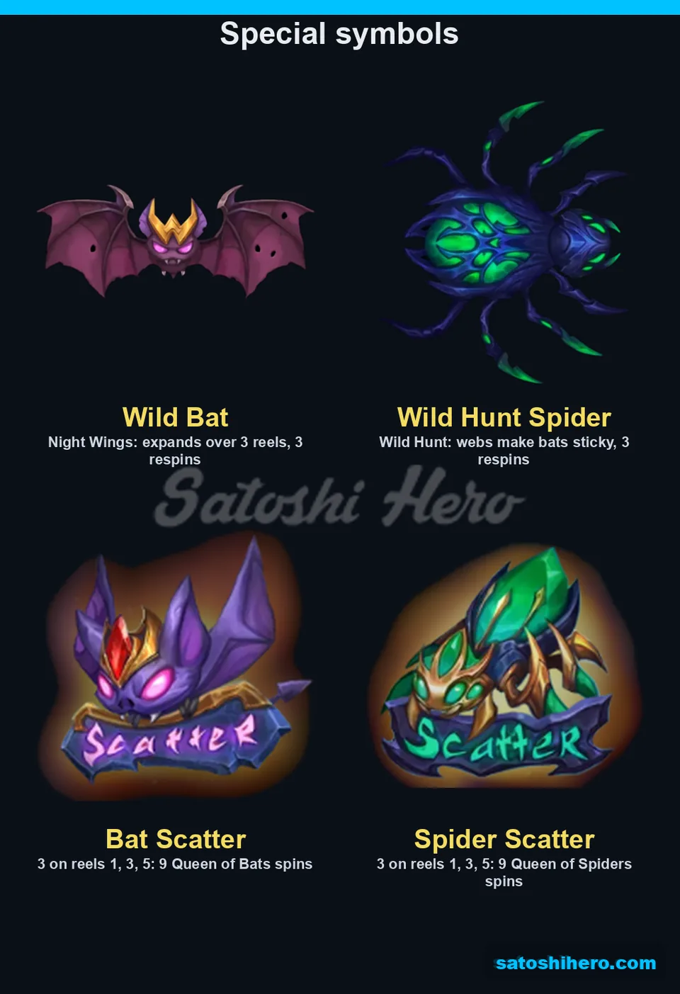 Four Wild and Scatter tiles with descriptions shown