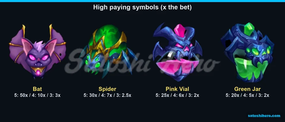 Bat, spider, vial and jar pay values displayed