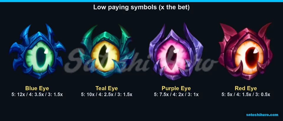 Four coloured eye symbols with pay values displayed