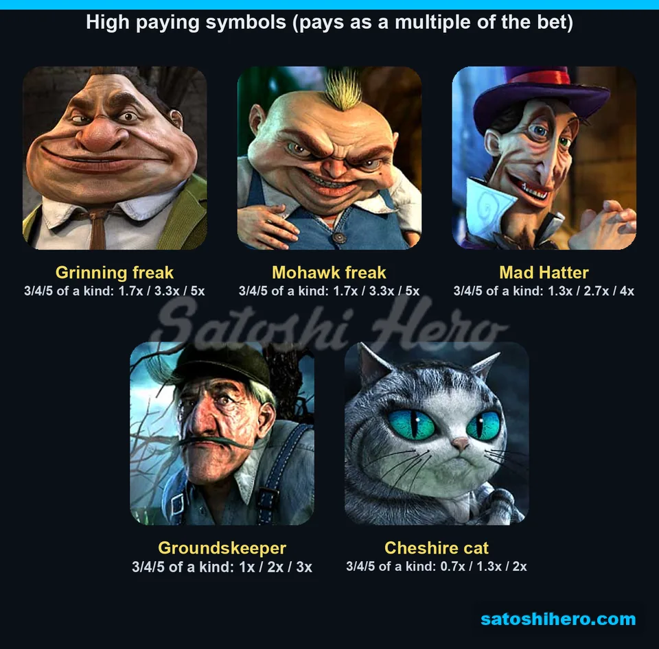 Five high symbols list pays up to 5x