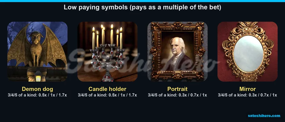Four lower symbols show pays down to 1x