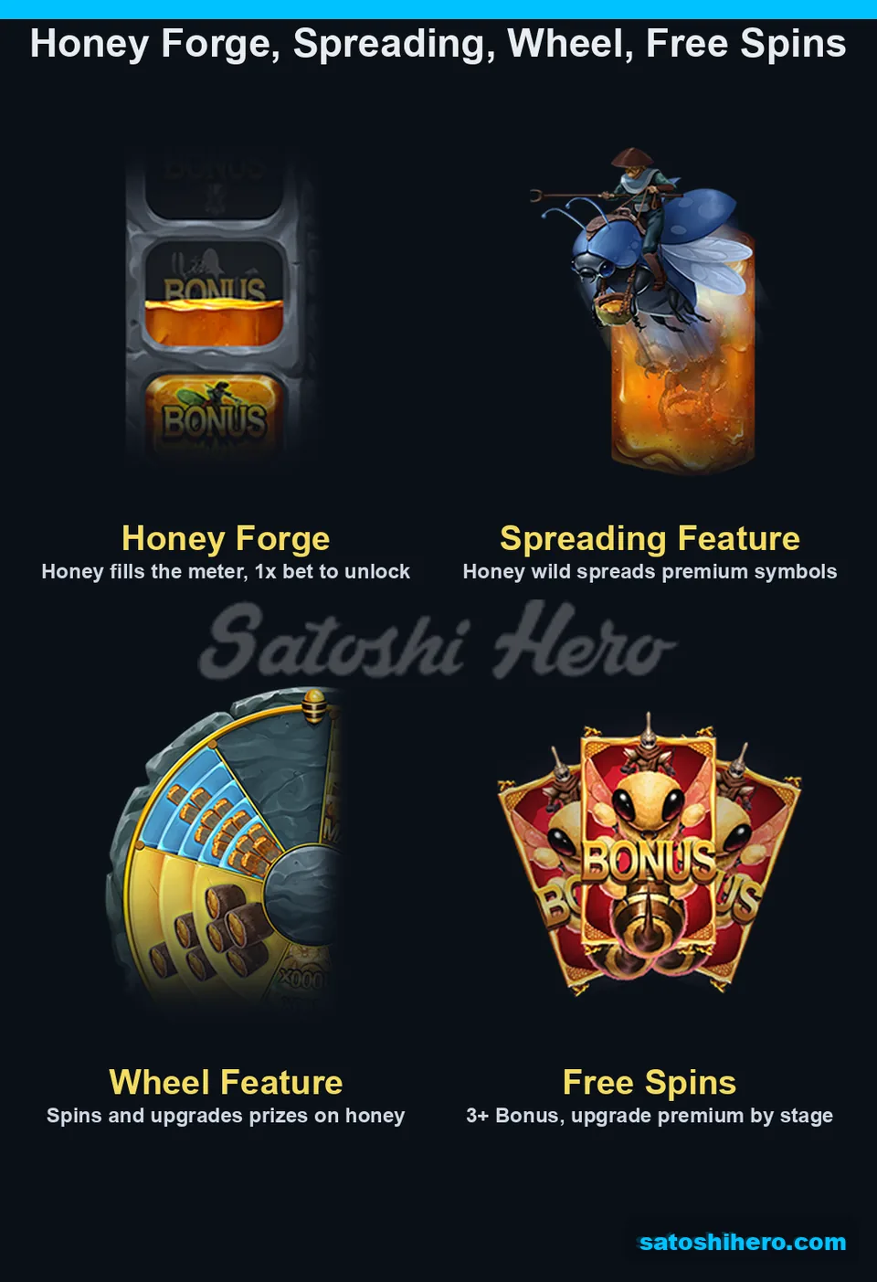 Feature cards showing meter, wheel and free spins