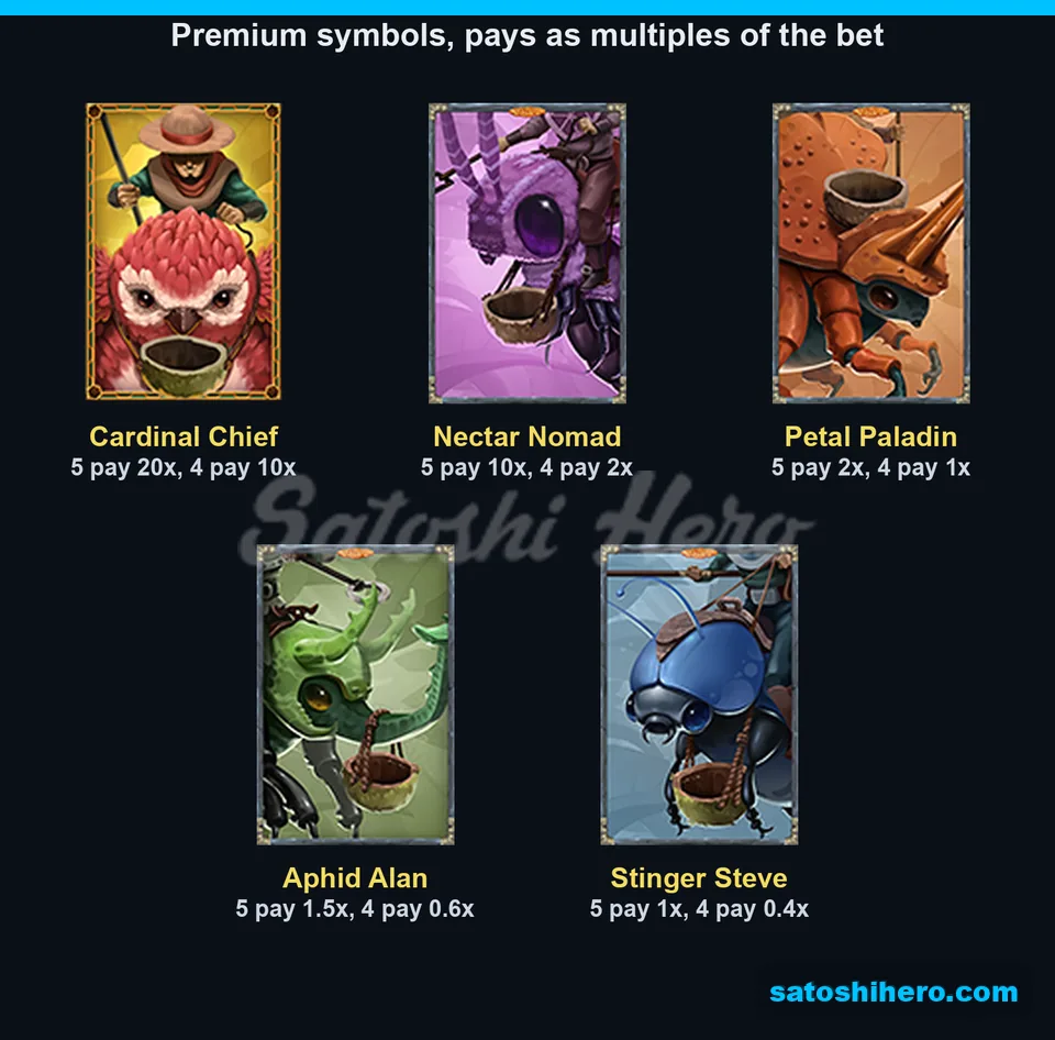 Premium symbol table with five character pay values