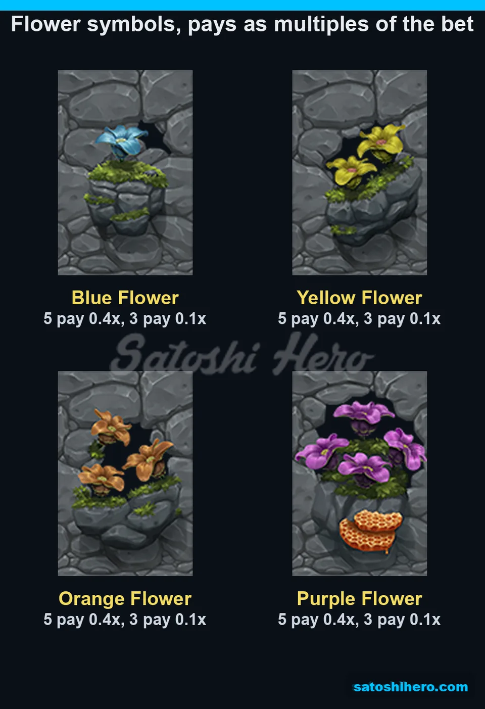 Four flower symbols showing low-tier pay values