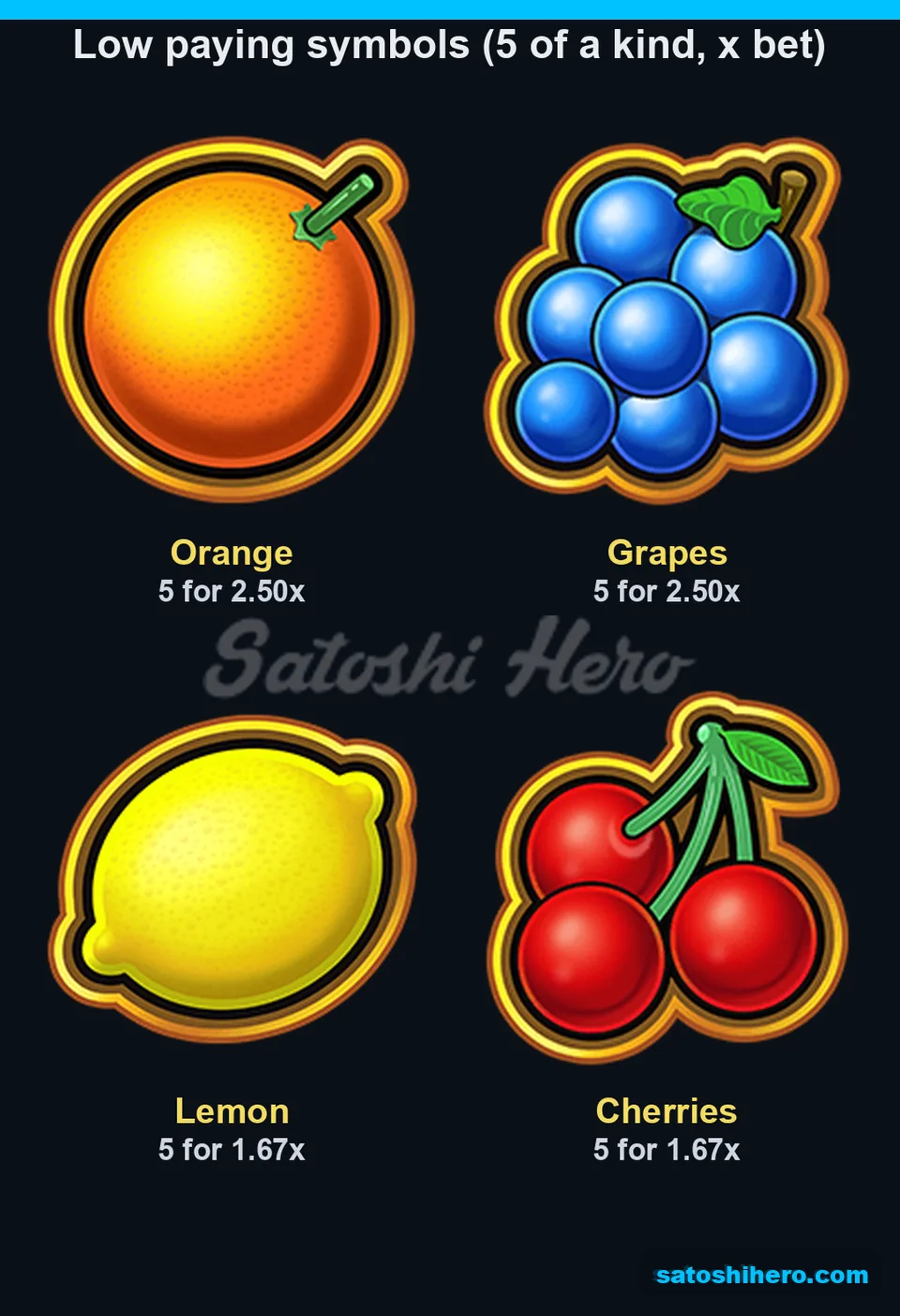 Paytable page for the low fruits