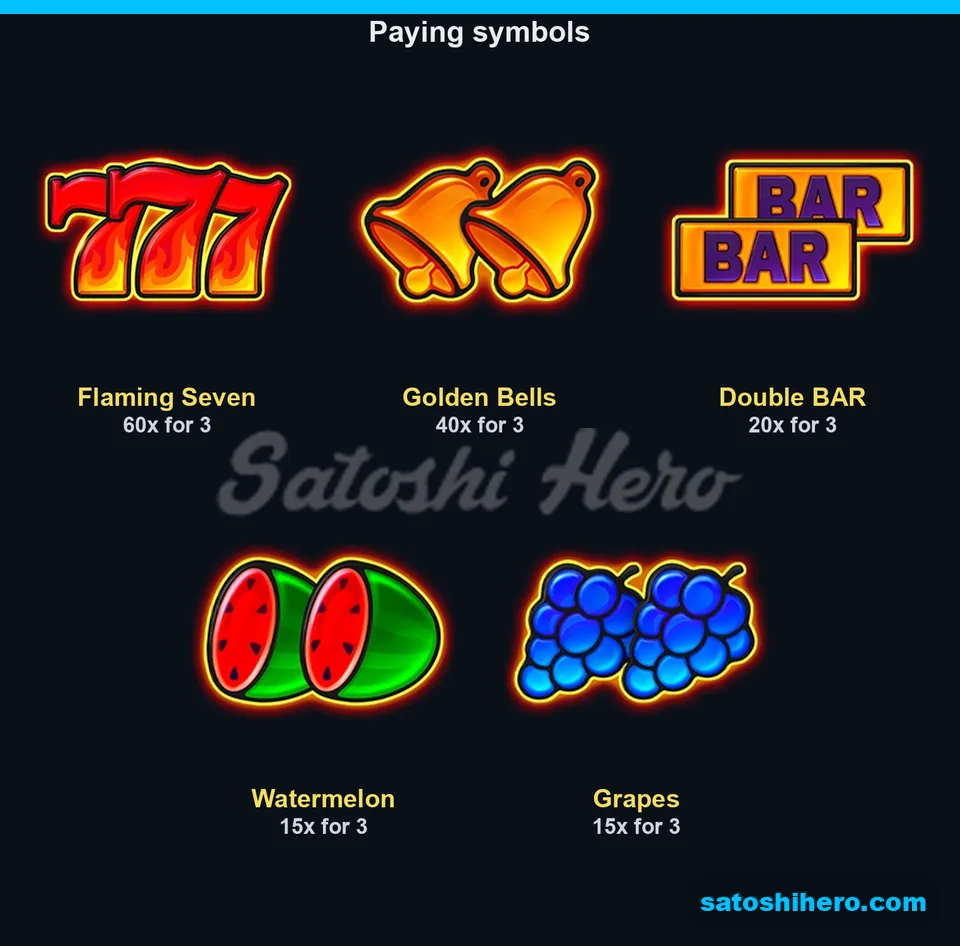 Paytable layout showing premium symbol values up to 60x