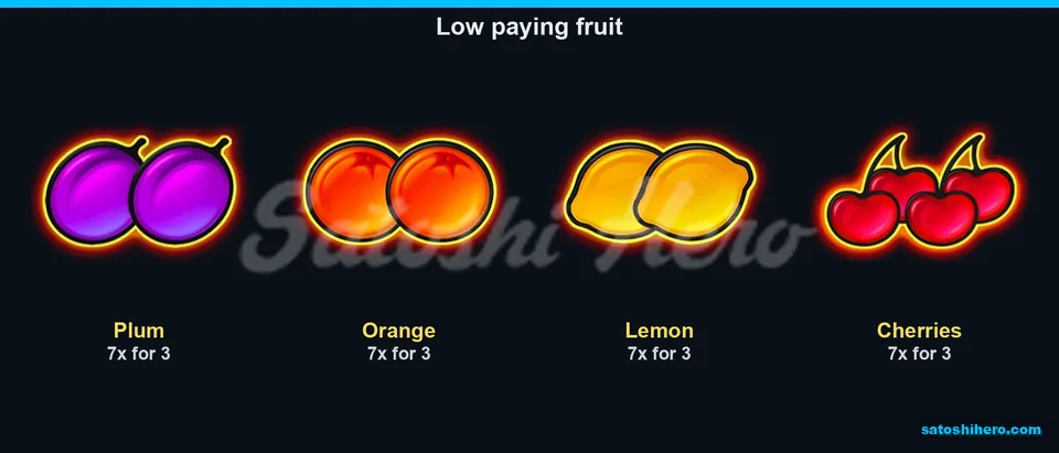 Paytable layout showing four fruit symbols valued at 7x