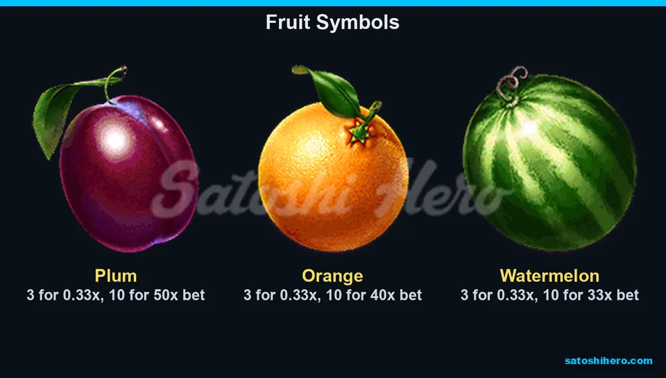 Fruit symbols showed three and ten-symbol pays