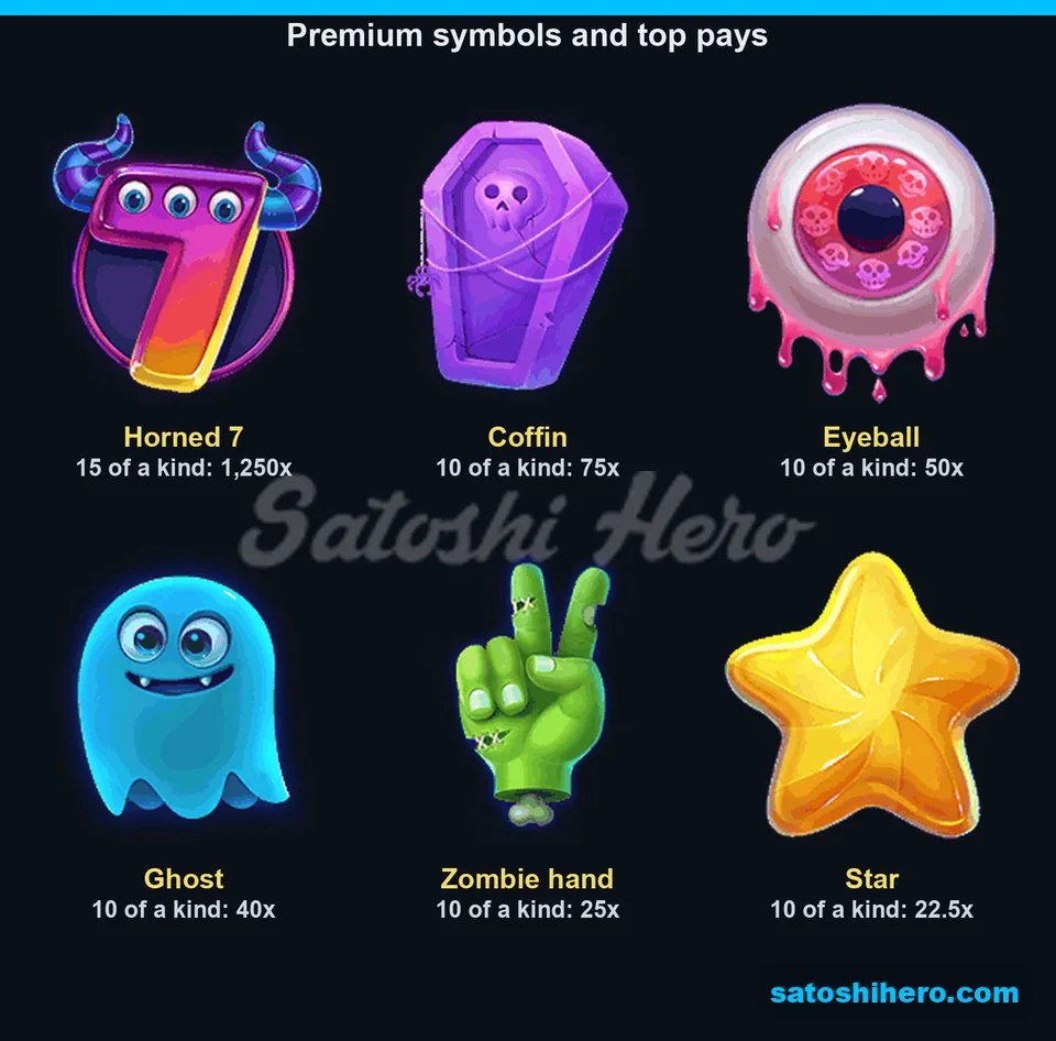Premium symbols shown with top pays