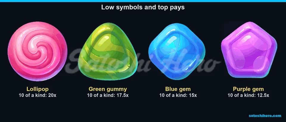 Candy symbols displayed with top pays