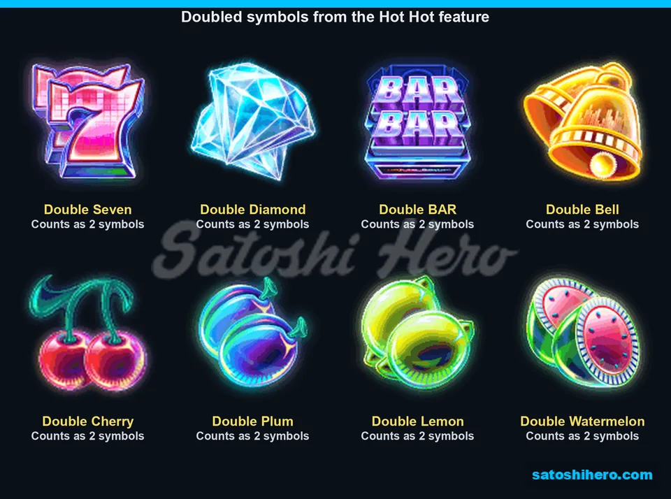 Symbols changed into doubled hot versions