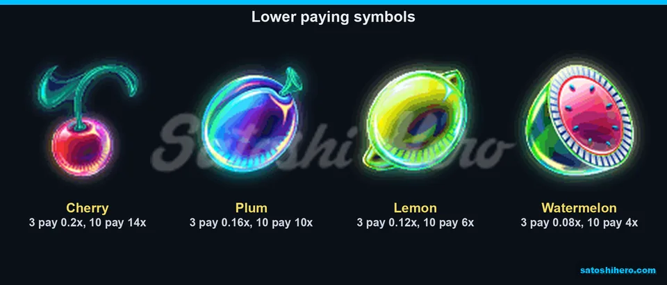 Fruit pay board shows lower tier values