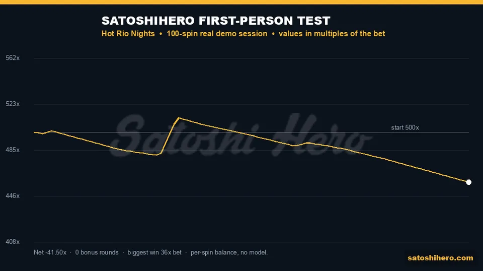 100-spin balance line ending at 4,585.00