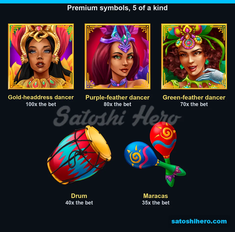 Three dancers, drum and maracas pay values