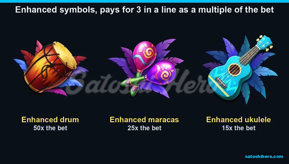 Enhanced instruments show 50x, 25x and 15x pays