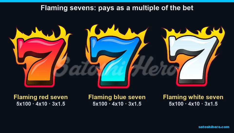 Three flaming sevens show 100x top value