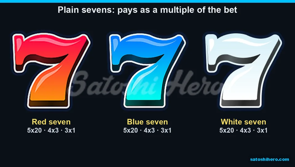 Three plain sevens list 20x top value