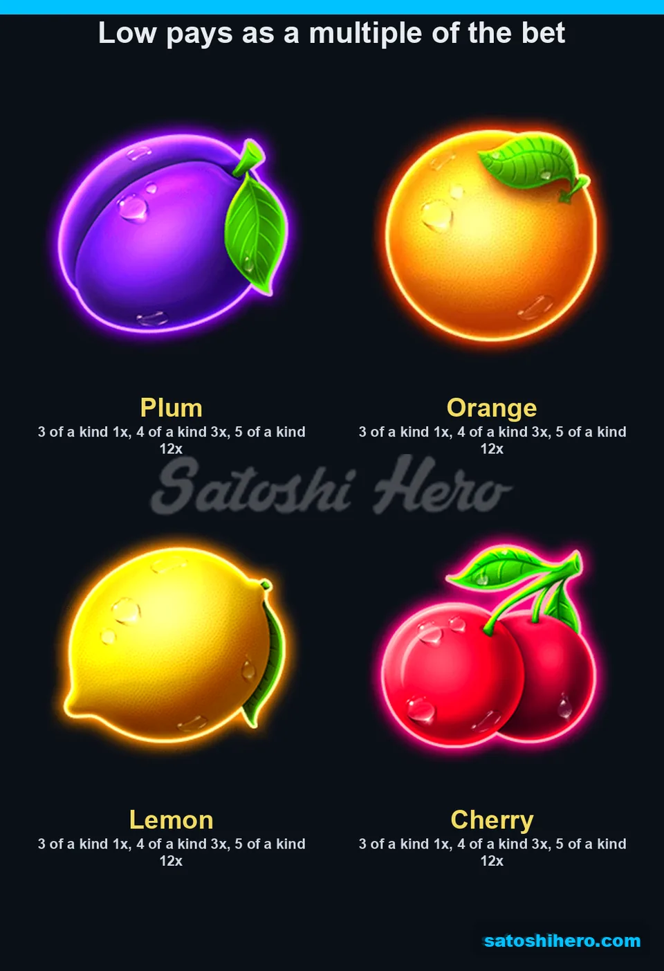 Paytable page for the low fruit symbols