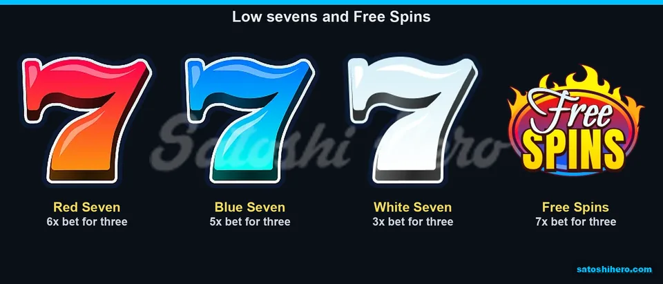 Plain sevens and Free Spins pay board