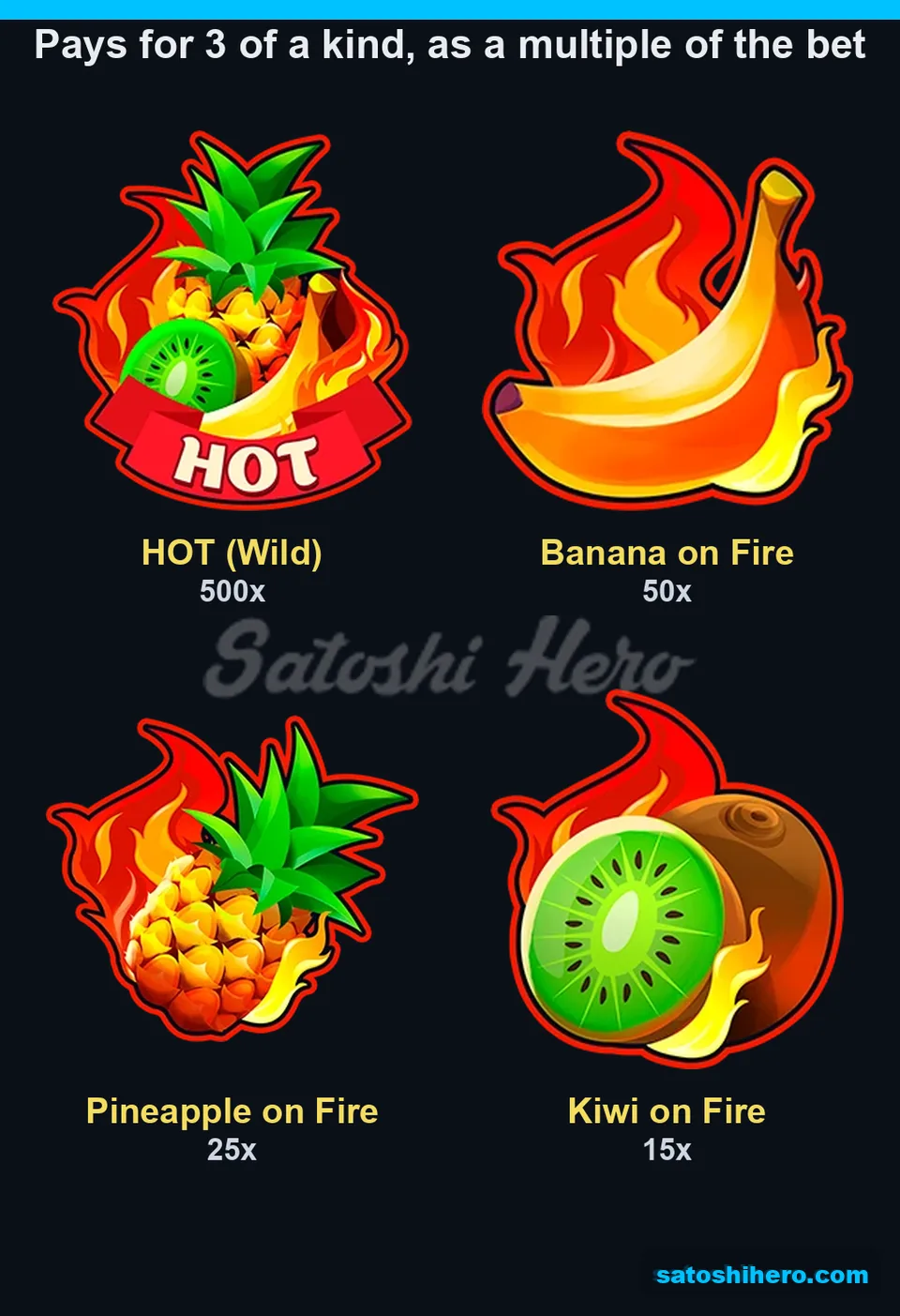 500x HOT pay above three burning fruit pays