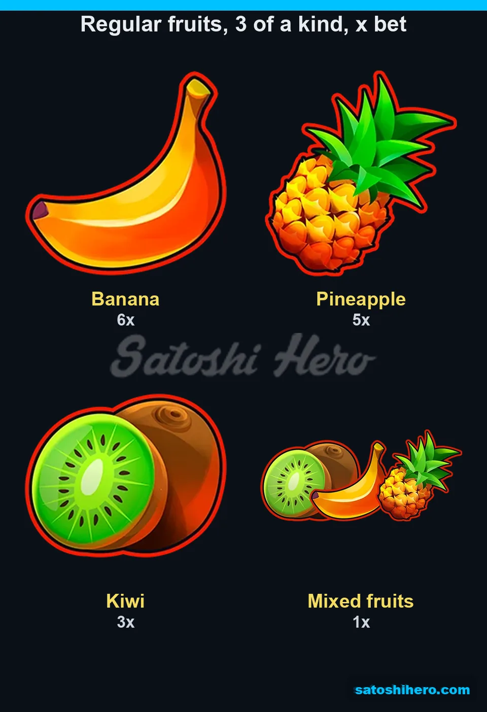 6x banana, 5x pineapple, 3x kiwi pays