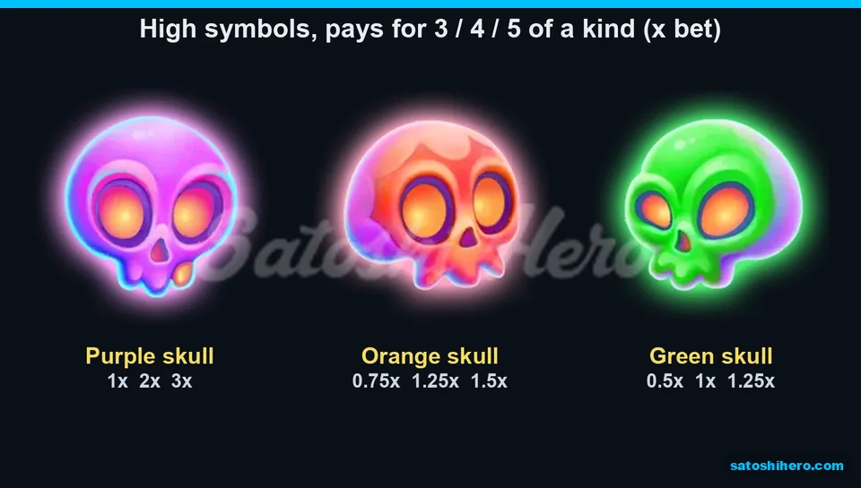 Paytable page for the high skull symbols