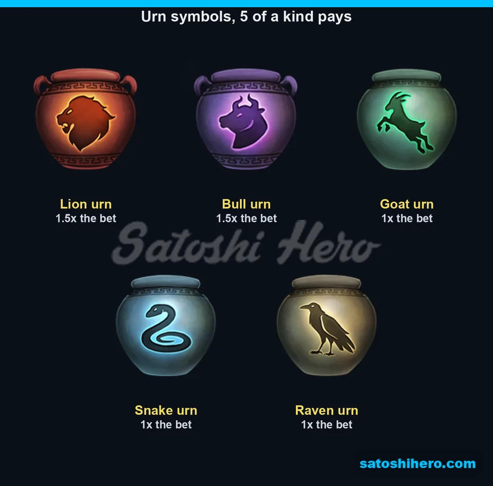 Five urn symbols with smaller pays