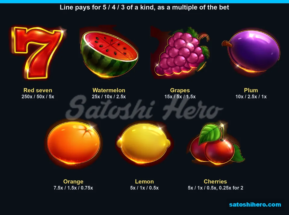 Paytable laid out by seven fruit symbol values