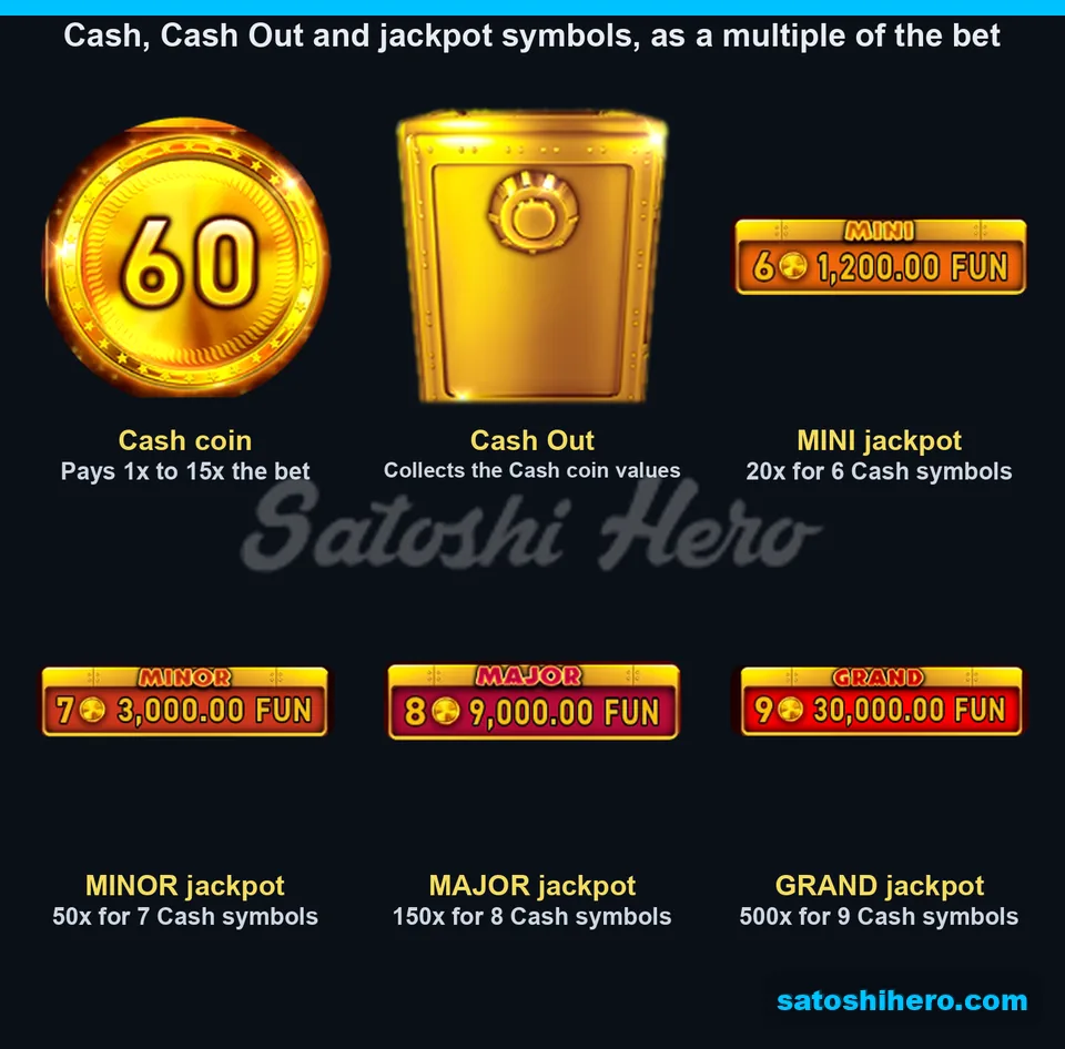 Symbol board showing Cash coin safe and four jackpot plaques