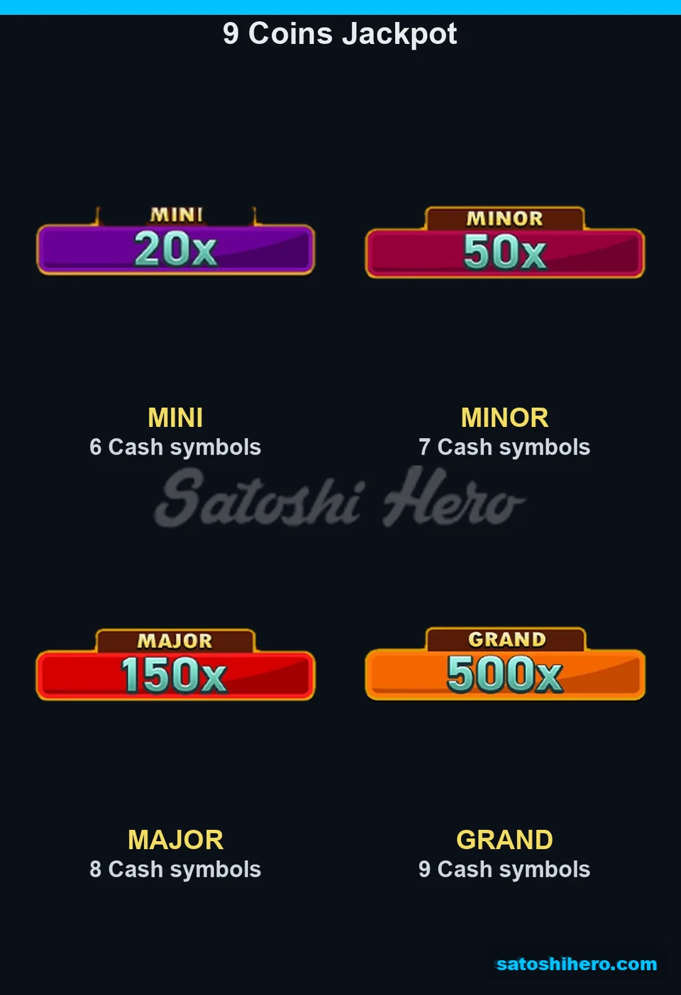 Jackpot layout showing MINI MINOR MAJOR and GRAND plaques