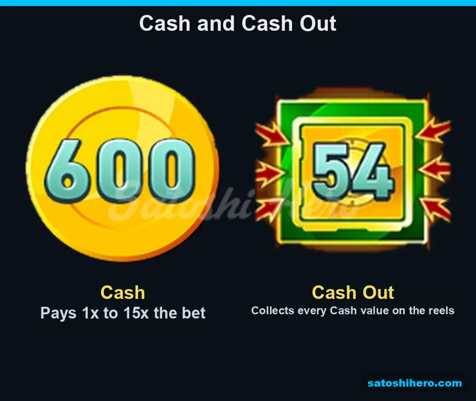 Symbol panel showing gold Cash coin and green Cash Out