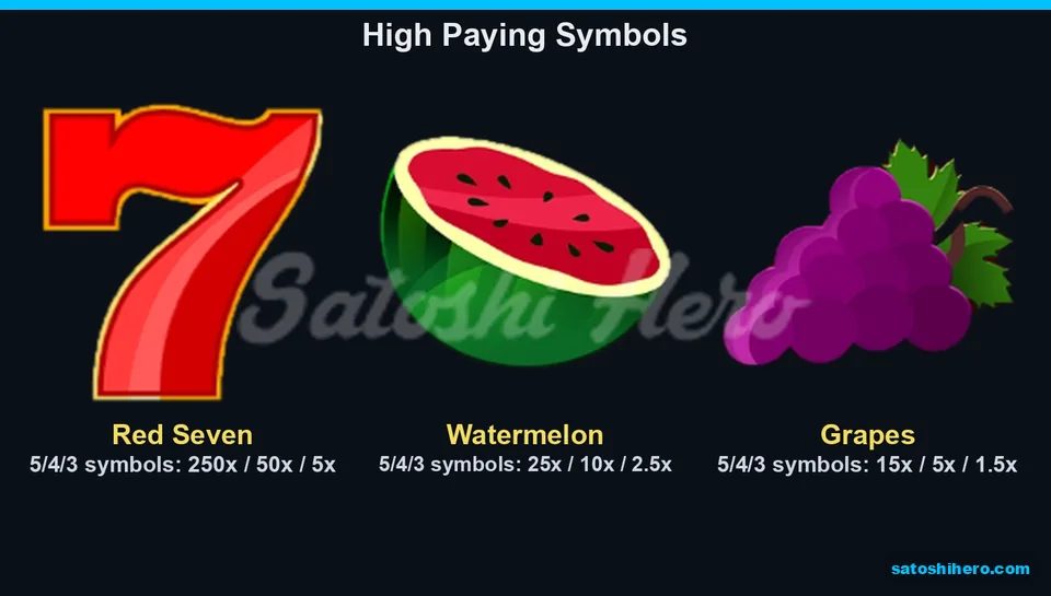 Paytable laid out with red seven watermelon and grape values