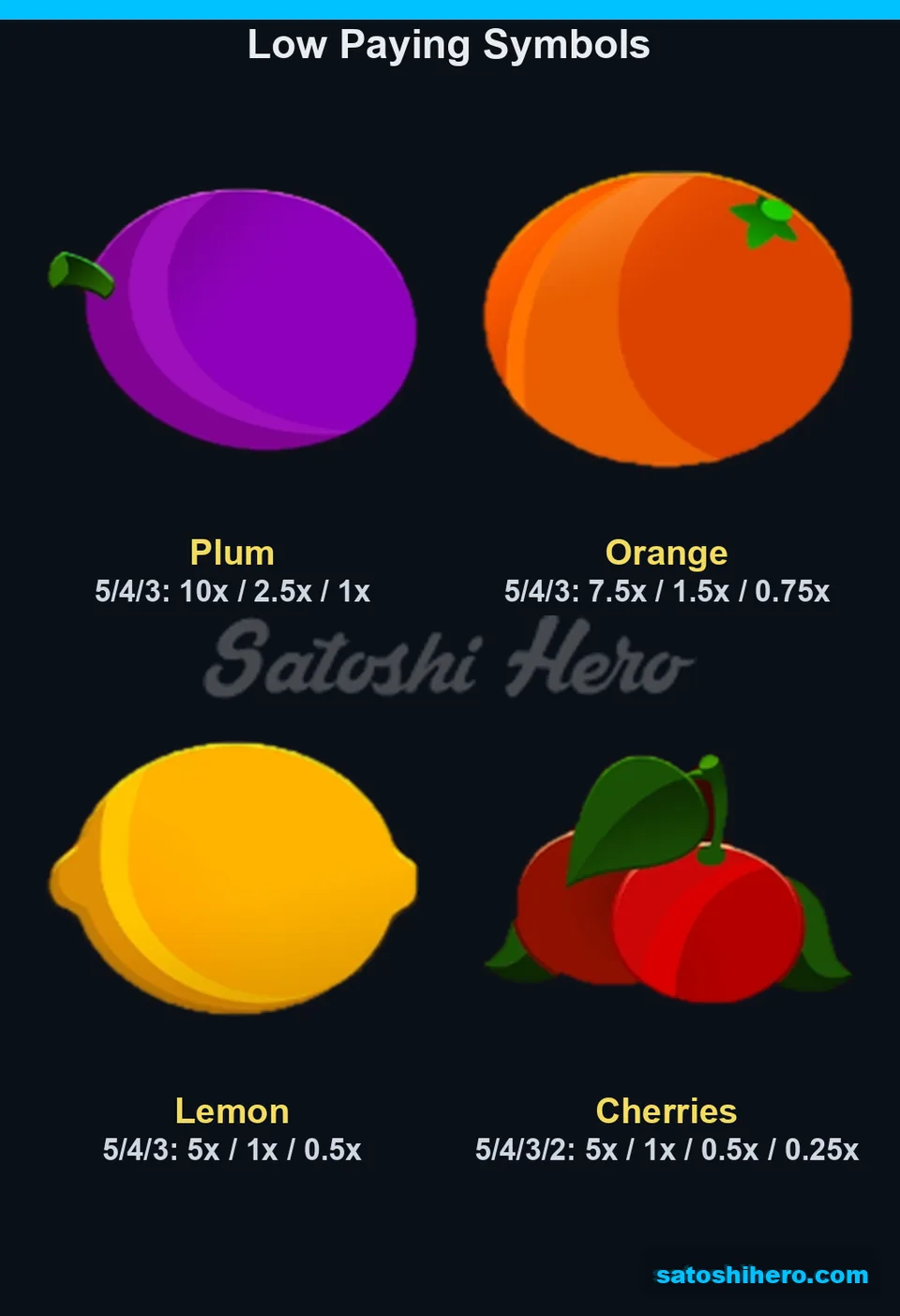 Paytable laid out with plum orange lemon and cherry values