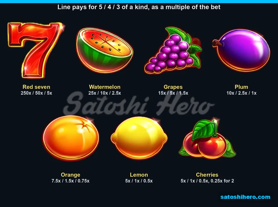 Paytable board showing seven fruit symbols and listed multipliers