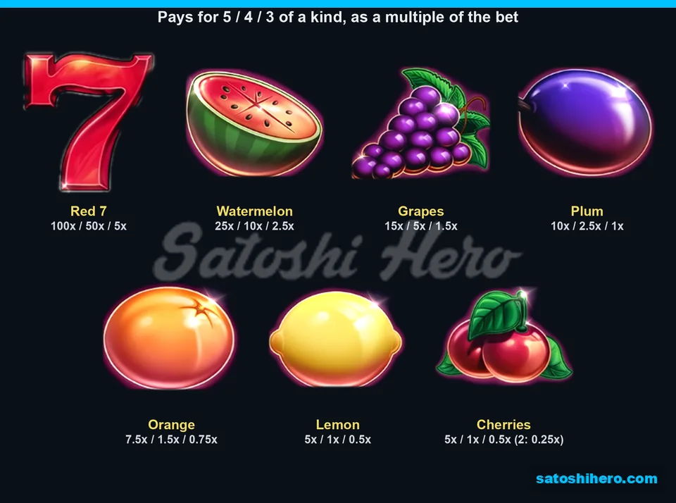 Layout of seven regular symbols with three payout tiers