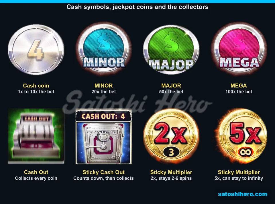 Layout of Cash, jackpot, collector, safe, and multiplier symbols