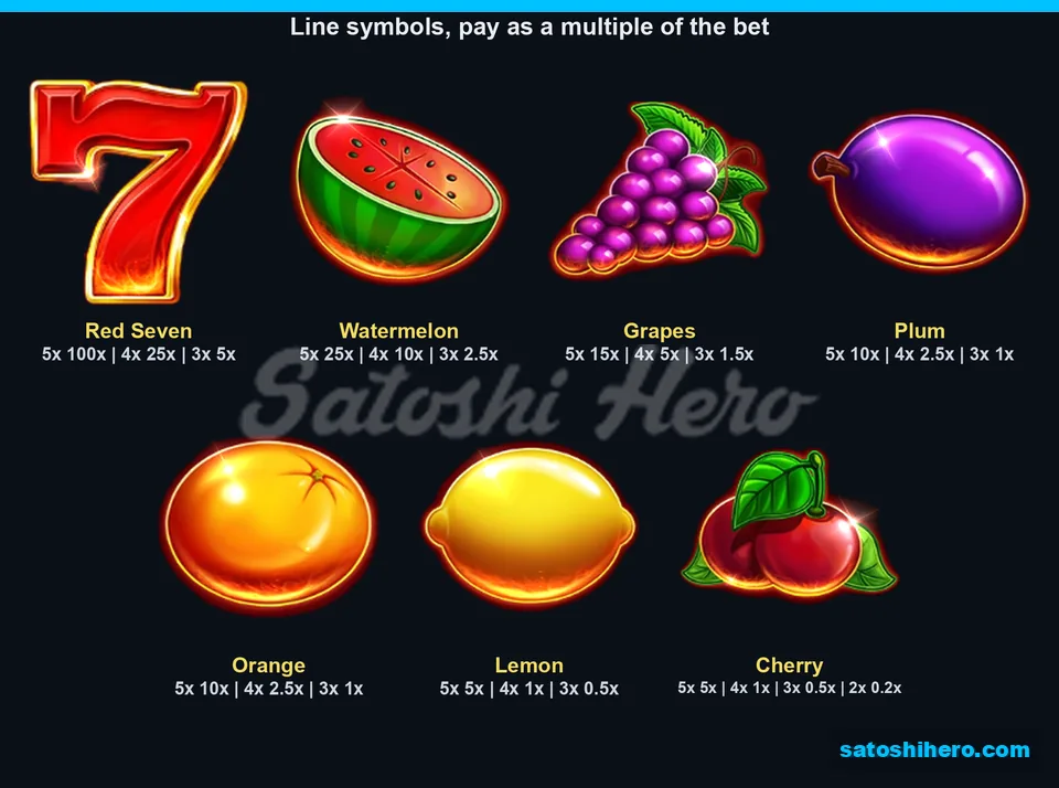 Layout of seven paying symbols and red seven values