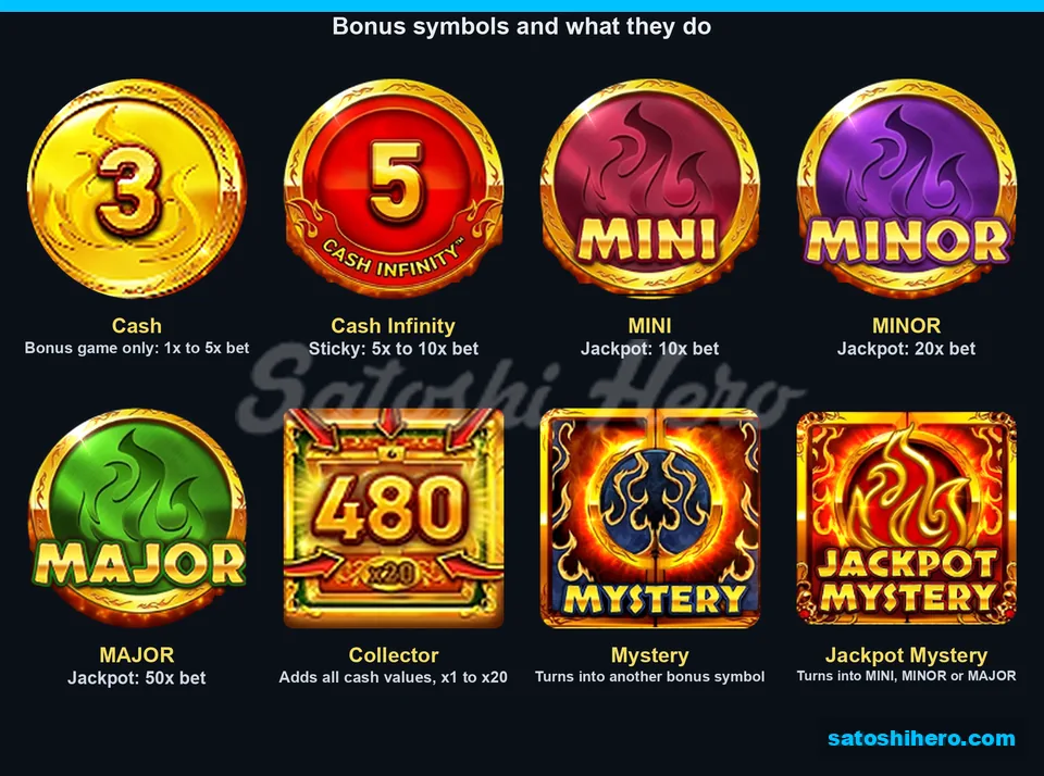 Layout of eight bonus symbols with descriptions