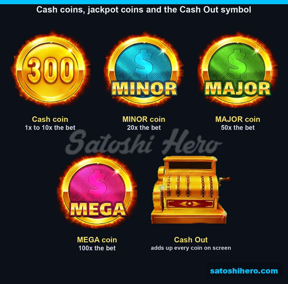 Board with cash coins jackpot values and register