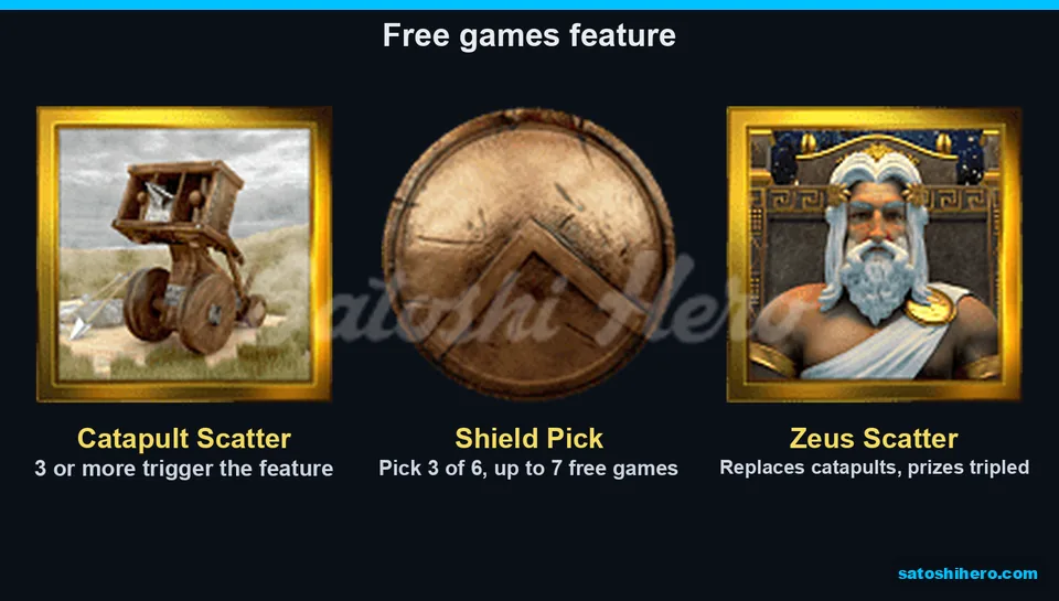 Feature route displayed from catapults to shield picks