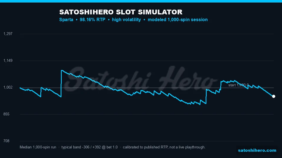 Simulated sessions spread around median and percentile band