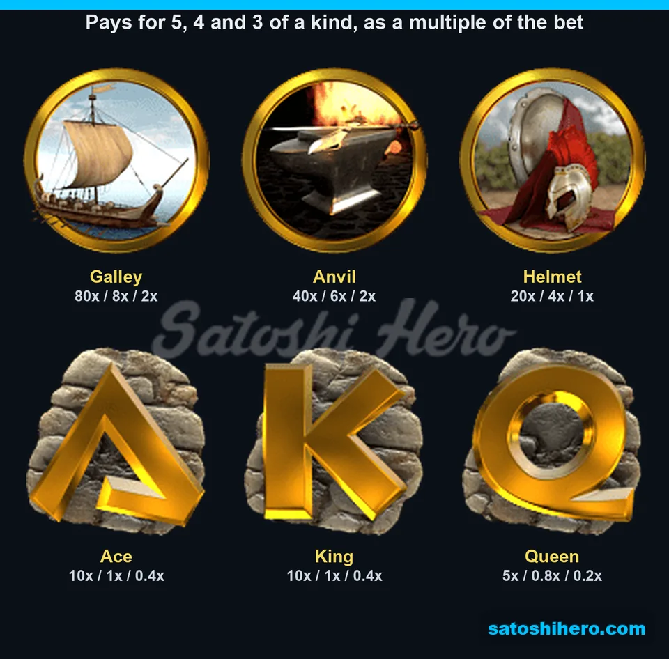 Pay values listed for picture and card symbols