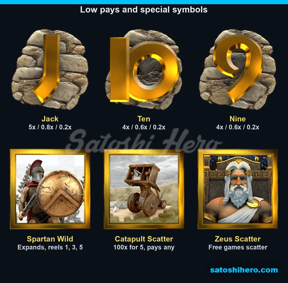 Special tiles displayed with wild and scatter notes