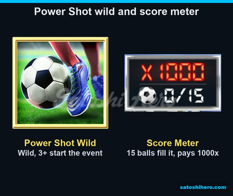 Power Shot wild beside 15-step score meter