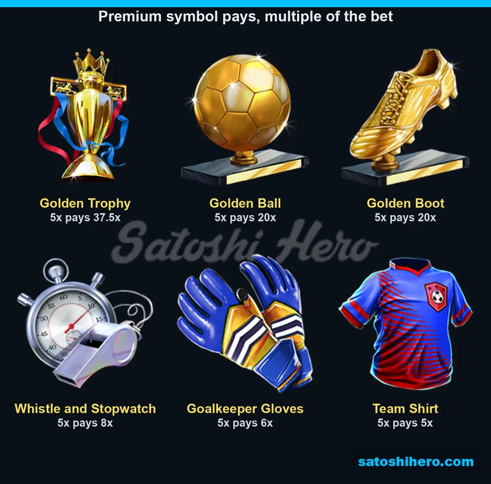 Six premium symbols with five-symbol pay values