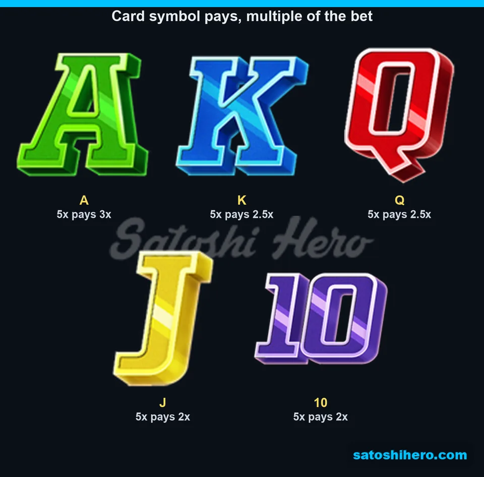 Five card symbols with low pay values