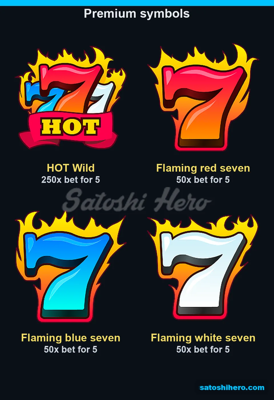 Wild and flaming sevens with payout labels